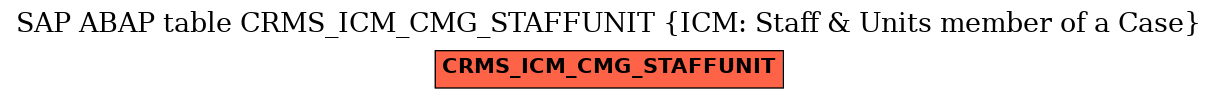 E-R Diagram for table CRMS_ICM_CMG_STAFFUNIT (ICM: Staff & Units member of a Case)