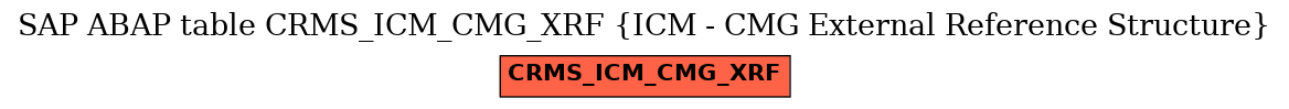 E-R Diagram for table CRMS_ICM_CMG_XRF (ICM - CMG External Reference Structure)