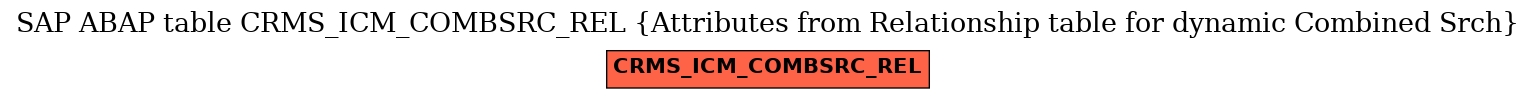 E-R Diagram for table CRMS_ICM_COMBSRC_REL (Attributes from Relationship table for dynamic Combined Srch)
