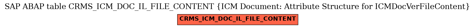E-R Diagram for table CRMS_ICM_DOC_IL_FILE_CONTENT (ICM Document: Attribute Structure for ICMDocVerFileContent)