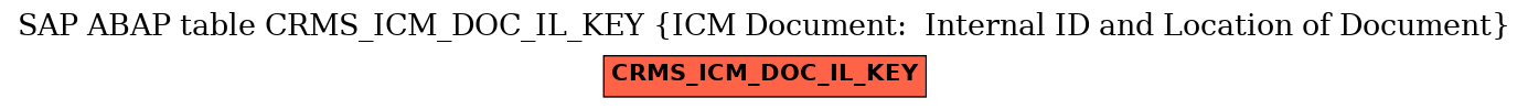 E-R Diagram for table CRMS_ICM_DOC_IL_KEY (ICM Document:  Internal ID and Location of Document)