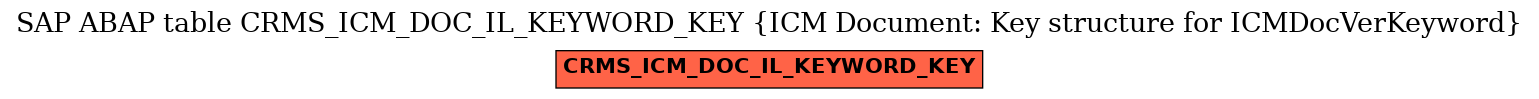 E-R Diagram for table CRMS_ICM_DOC_IL_KEYWORD_KEY (ICM Document: Key structure for ICMDocVerKeyword)