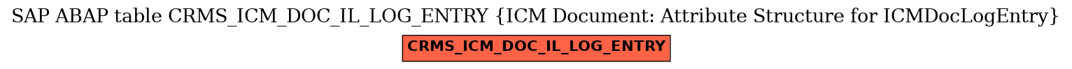E-R Diagram for table CRMS_ICM_DOC_IL_LOG_ENTRY (ICM Document: Attribute Structure for ICMDocLogEntry)