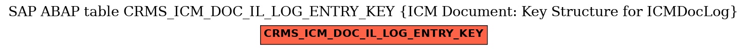 E-R Diagram for table CRMS_ICM_DOC_IL_LOG_ENTRY_KEY (ICM Document: Key Structure for ICMDocLog)