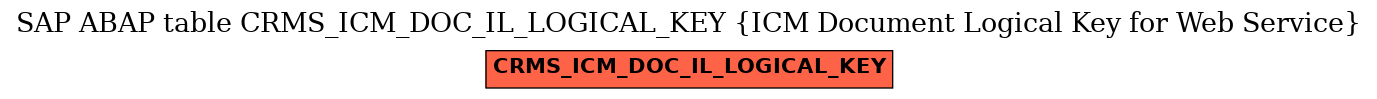 E-R Diagram for table CRMS_ICM_DOC_IL_LOGICAL_KEY (ICM Document Logical Key for Web Service)