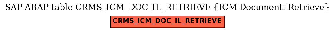 E-R Diagram for table CRMS_ICM_DOC_IL_RETRIEVE (ICM Document: Retrieve)