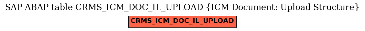 E-R Diagram for table CRMS_ICM_DOC_IL_UPLOAD (ICM Document: Upload Structure)
