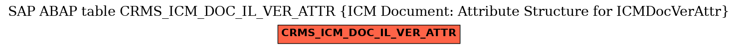 E-R Diagram for table CRMS_ICM_DOC_IL_VER_ATTR (ICM Document: Attribute Structure for ICMDocVerAttr)