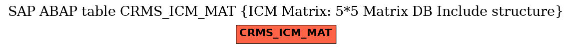 E-R Diagram for table CRMS_ICM_MAT (ICM Matrix: 5*5 Matrix DB Include structure)