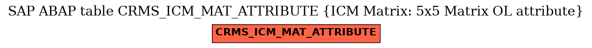 E-R Diagram for table CRMS_ICM_MAT_ATTRIBUTE (ICM Matrix: 5x5 Matrix OL attribute)