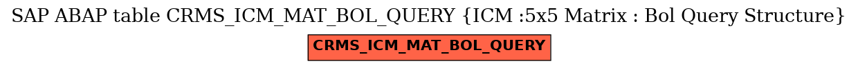 E-R Diagram for table CRMS_ICM_MAT_BOL_QUERY (ICM :5x5 Matrix : Bol Query Structure)