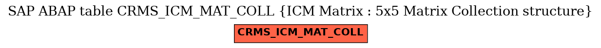 E-R Diagram for table CRMS_ICM_MAT_COLL (ICM Matrix : 5x5 Matrix Collection structure)