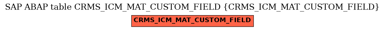 E-R Diagram for table CRMS_ICM_MAT_CUSTOM_FIELD (CRMS_ICM_MAT_CUSTOM_FIELD)