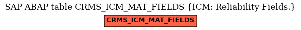 E-R Diagram for table CRMS_ICM_MAT_FIELDS (ICM: Reliability Fields.)