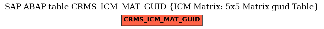 E-R Diagram for table CRMS_ICM_MAT_GUID (ICM Matrix: 5x5 Matrix guid Table)