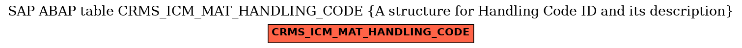 E-R Diagram for table CRMS_ICM_MAT_HANDLING_CODE (A structure for Handling Code ID and its description)