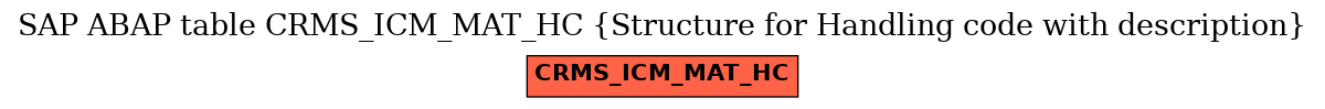 E-R Diagram for table CRMS_ICM_MAT_HC (Structure for Handling code with description)