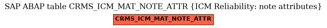 E-R Diagram for table CRMS_ICM_MAT_NOTE_ATTR (ICM Reliability: note attributes)