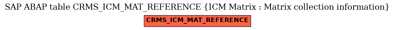E-R Diagram for table CRMS_ICM_MAT_REFERENCE (ICM Matrix : Matrix collection information)