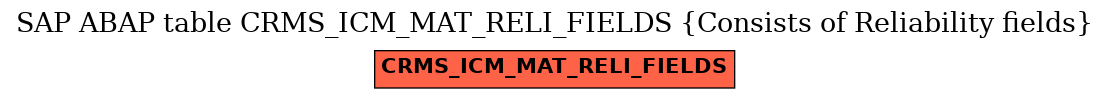 E-R Diagram for table CRMS_ICM_MAT_RELI_FIELDS (Consists of Reliability fields)