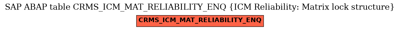 E-R Diagram for table CRMS_ICM_MAT_RELIABILITY_ENQ (ICM Reliability: Matrix lock structure)