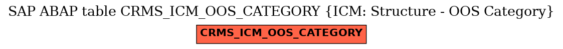 E-R Diagram for table CRMS_ICM_OOS_CATEGORY (ICM: Structure - OOS Category)