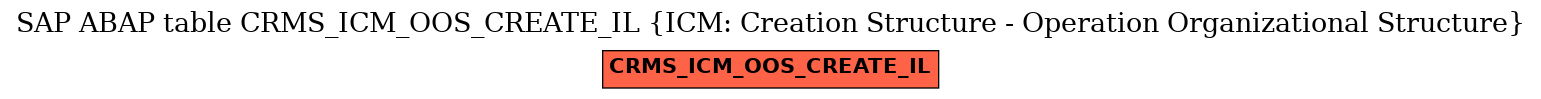 E-R Diagram for table CRMS_ICM_OOS_CREATE_IL (ICM: Creation Structure - Operation Organizational Structure)