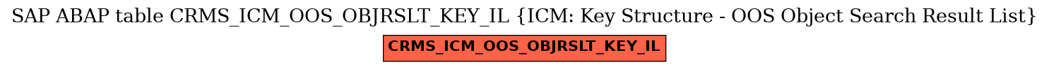 E-R Diagram for table CRMS_ICM_OOS_OBJRSLT_KEY_IL (ICM: Key Structure - OOS Object Search Result List)