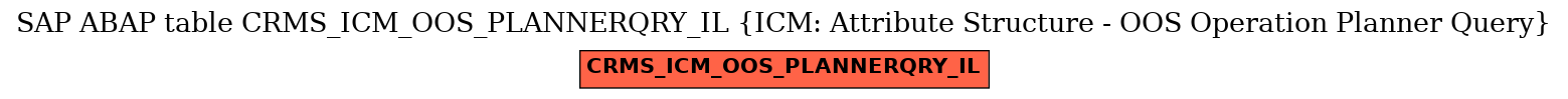 E-R Diagram for table CRMS_ICM_OOS_PLANNERQRY_IL (ICM: Attribute Structure - OOS Operation Planner Query)