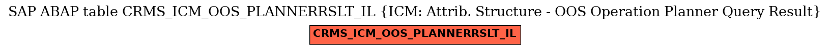 E-R Diagram for table CRMS_ICM_OOS_PLANNERRSLT_IL (ICM: Attrib. Structure - OOS Operation Planner Query Result)