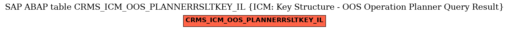 E-R Diagram for table CRMS_ICM_OOS_PLANNERRSLTKEY_IL (ICM: Key Structure - OOS Operation Planner Query Result)