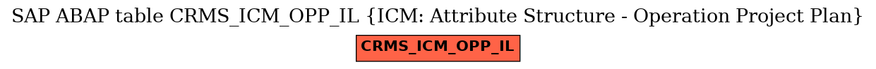 E-R Diagram for table CRMS_ICM_OPP_IL (ICM: Attribute Structure - Operation Project Plan)