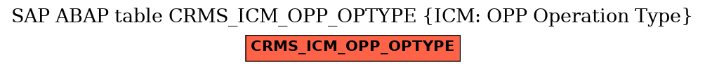 E-R Diagram for table CRMS_ICM_OPP_OPTYPE (ICM: OPP Operation Type)