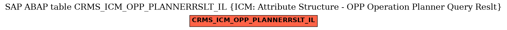 E-R Diagram for table CRMS_ICM_OPP_PLANNERRSLT_IL (ICM: Attribute Structure - OPP Operation Planner Query Reslt)