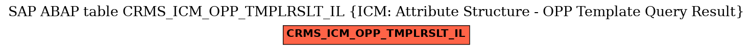 E-R Diagram for table CRMS_ICM_OPP_TMPLRSLT_IL (ICM: Attribute Structure - OPP Template Query Result)
