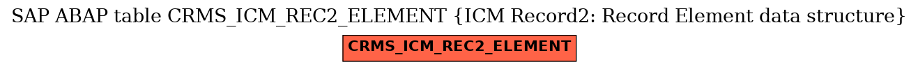 E-R Diagram for table CRMS_ICM_REC2_ELEMENT (ICM Record2: Record Element data structure)