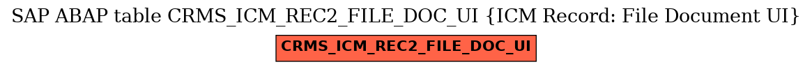 E-R Diagram for table CRMS_ICM_REC2_FILE_DOC_UI (ICM Record: File Document UI)