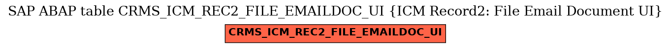 E-R Diagram for table CRMS_ICM_REC2_FILE_EMAILDOC_UI (ICM Record2: File Email Document UI)