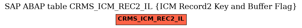 E-R Diagram for table CRMS_ICM_REC2_IL (ICM Record2 Key and Buffer Flag)