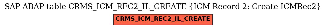 E-R Diagram for table CRMS_ICM_REC2_IL_CREATE (ICM Record 2: Create ICMRec2)