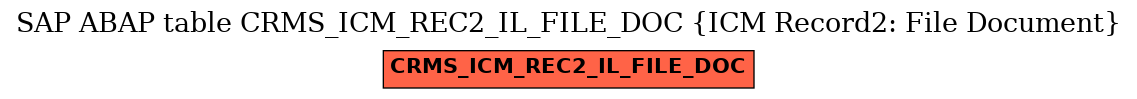 E-R Diagram for table CRMS_ICM_REC2_IL_FILE_DOC (ICM Record2: File Document)