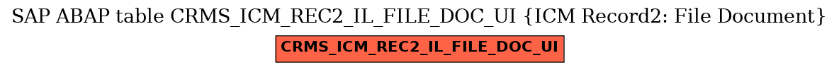 E-R Diagram for table CRMS_ICM_REC2_IL_FILE_DOC_UI (ICM Record2: File Document)