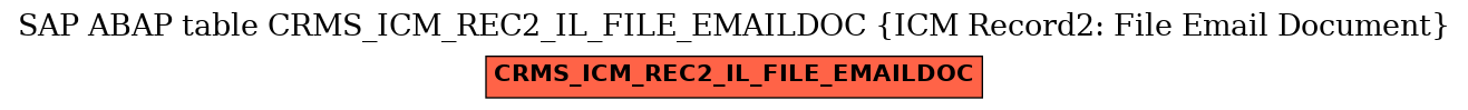 E-R Diagram for table CRMS_ICM_REC2_IL_FILE_EMAILDOC (ICM Record2: File Email Document)