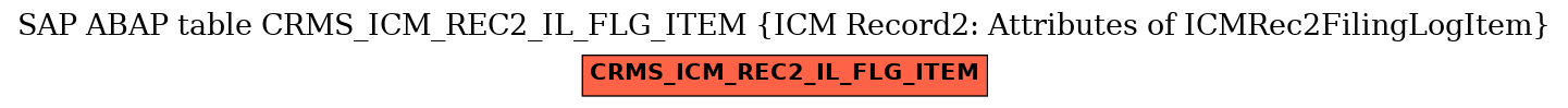 E-R Diagram for table CRMS_ICM_REC2_IL_FLG_ITEM (ICM Record2: Attributes of ICMRec2FilingLogItem)