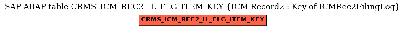 E-R Diagram for table CRMS_ICM_REC2_IL_FLG_ITEM_KEY (ICM Record2 : Key of ICMRec2FilingLog)