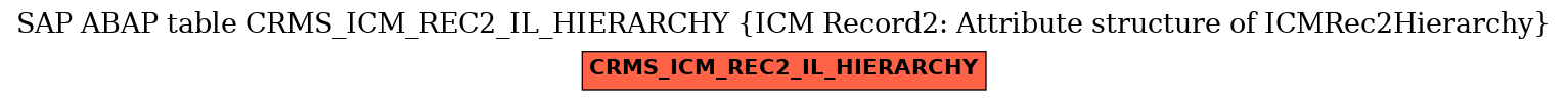 E-R Diagram for table CRMS_ICM_REC2_IL_HIERARCHY (ICM Record2: Attribute structure of ICMRec2Hierarchy)