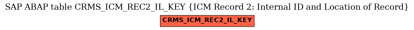 E-R Diagram for table CRMS_ICM_REC2_IL_KEY (ICM Record 2: Internal ID and Location of Record)