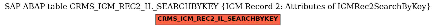 E-R Diagram for table CRMS_ICM_REC2_IL_SEARCHBYKEY (ICM Record 2: Attributes of ICMRec2SearchByKey)