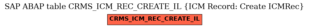 E-R Diagram for table CRMS_ICM_REC_CREATE_IL (ICM Record: Create ICMRec)