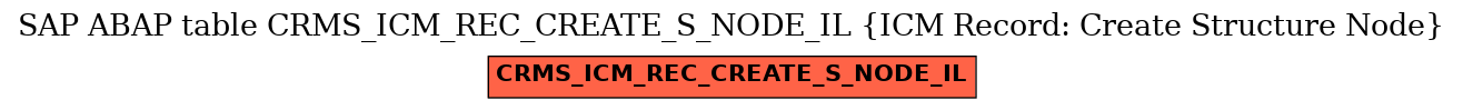 E-R Diagram for table CRMS_ICM_REC_CREATE_S_NODE_IL (ICM Record: Create Structure Node)
